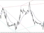 Advanced Trendline Forex Scalping StrategyAdvanced Trendline Forex Scalping Strategy