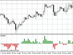 IndMATEMA indicator based on the cross of two MAs and two TEMAs - MetaTrader 5 script