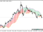 MA with Bands - MetaTrader 5 Script | Forex Indicator Download - MT4/MT5 Resources - MetaTrader 5 Resources