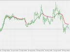 Cutlers RSI Adaptive EMA - MetaTrader 5 Script - MT4/MT5 Resources