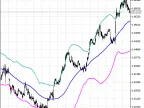 iBBands_HTF - MetaTrader 5 Script | Forex Indicator Download - MT4/MT5 Resources