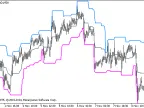 i-HighLow - MetaTrader 5 Script | Forex Indicator Download - MT4/MT5 Resources