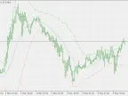 Weighted Deviation Band - MetaTrader 5 Script | Trading Script Download - MT4/MT5 Resources - MetaTrader 5 Resources