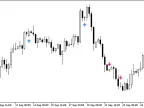 WPR_Slowdown - MetaTrader 5 Script | Forex Indicator Download - MT4/MT5 Resources