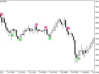 AroonOscillatorSignAlert - MetaTrader 5 Script - MT4/MT5 Resources