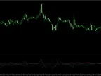 Didi Index Indicator Review 2025: The “Agulhada” Strategy &amp;amp; Free Download