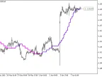 ColorX2MA_Digit_HTF - MetaTrader 5 Script - MT4/MT5 Resource