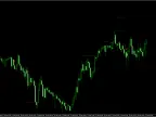 Horns Pattern Identifier Forex Indicator for MT4 – Catch Market Reversals Early
