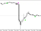 wlxBW5Zone - MetaTrader 5 Script | Forex Indicator Download - MT4/MT5 Resources
