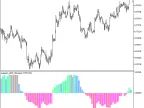 Laguerre_ADX_Histogram_HTF - MetaTrader 5 Script - MT4/MT5 Resources