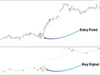 Fiji Trend Indicator Download for MetaTrader 4 - Free | Forex Indicator Download - MT4/MT5 Resource