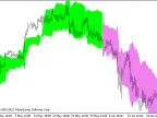 Chandelier Exit - MetaTrader 5 Script - MQL5 #2194 | Forex Indicators Download - MT4/MT5 Resources