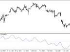 Compound High/Low Momentum Blau_HLM - MetaTrader 5 Script | Forex Indicator Download - MT4/MT5 Resource