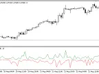 Wick_Length - MetaTrader 5 Script | Trading Script Download - MT4/MT5 Resources
