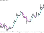 ColorXMUV - MetaTrader 5 Script | Forex Indicator Download - MT4/MT5 Resources