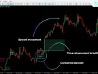 Fair Value Gap Absorption Indicator MT5 Free Download | Forex Indicators Download - MetaTrader 5 Resources