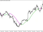 ForexLine - MetaTrader 5 Script | Forex Indicator Download - MT4/MT5 Resources