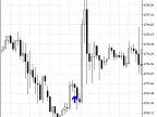 i-Monday_Sig - MetaTrader 5 Script | Forex Indicator Download - MT4/MT5 Resources