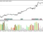 PVA - MetaTrader 5 Script | Forex Indicator Download - MT4/MT5 Resources - MetaTrader 5 Resources