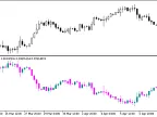InvertCandle - MetaTrader 5 Script | Forex Indicator Download - MT4/MT5 Resources