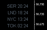 Time Zone Six v2 - MetaTrader 4 Script | Forex Indicator Download - MT4/MT5 Resources - MetaTrader 5 Resources