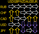 Universal Trend Indicator - MetaTrader 4 Script | Forex Indicator Download - MT4/MT5 Resources - MetaTrader 5 Resources