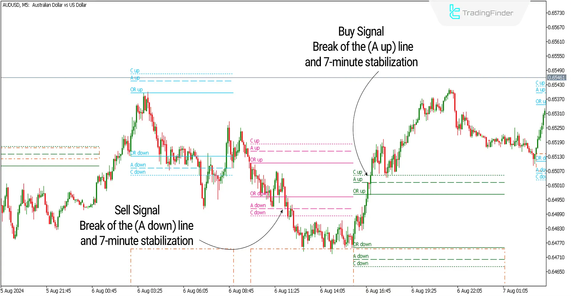 ACD indicator download for MetaTrader 5 - Free - [TF Lab] - MT4/MT5 resources