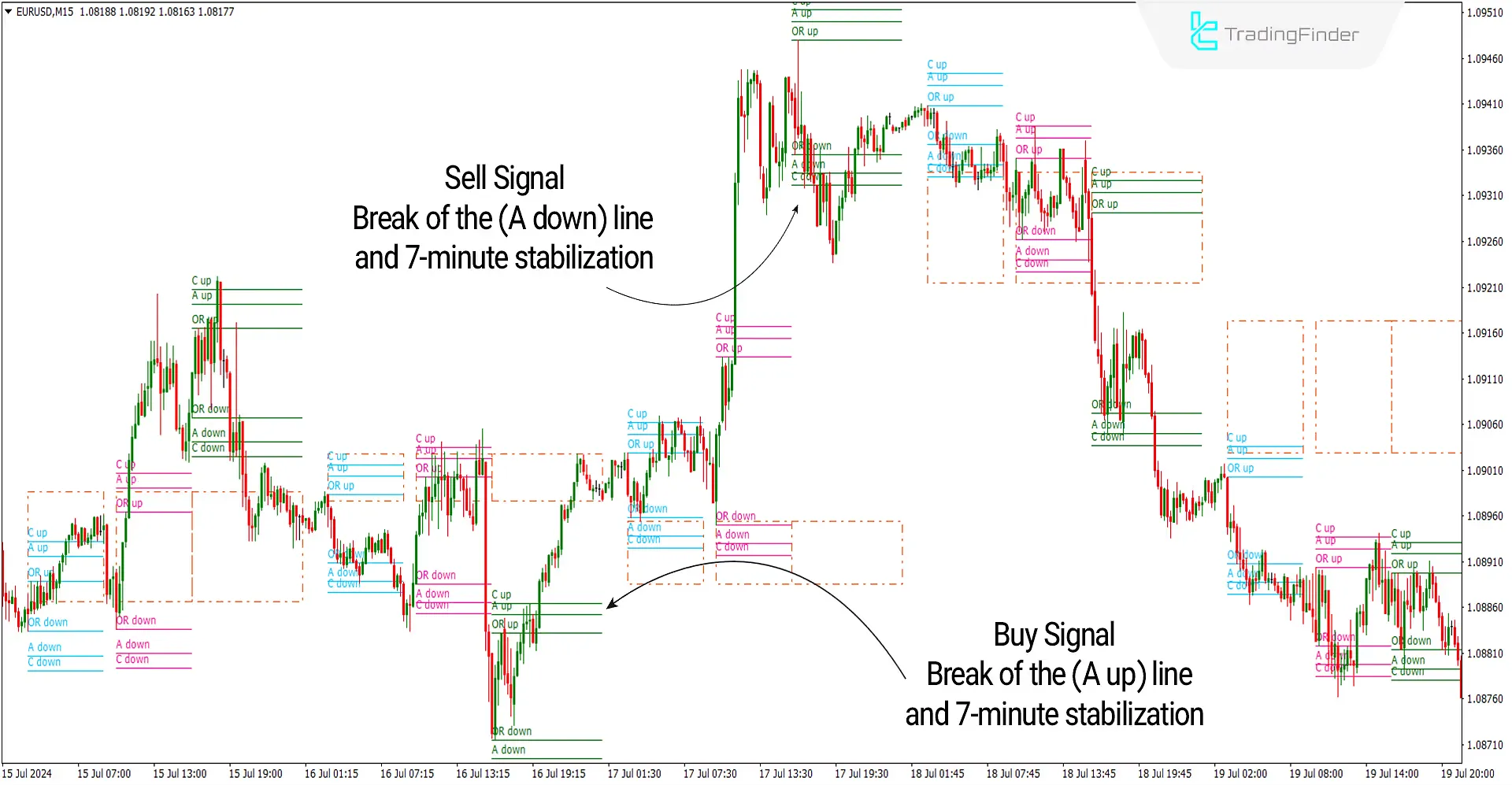 ACD indicator download for MetaTrader 4 - Free - [TF Lab] - MT4/MT5 resources