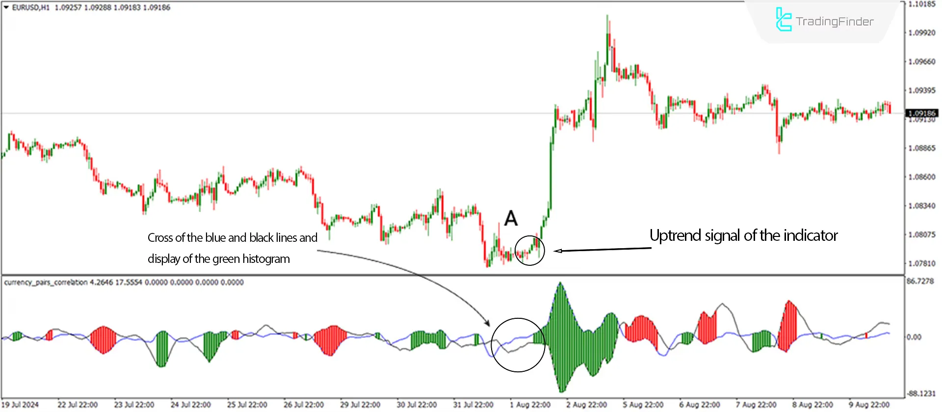 MetaTrader 4 Currency Pair Correlation Indicator Download - Free - [Trading Search] - MT4/MT5 Resources