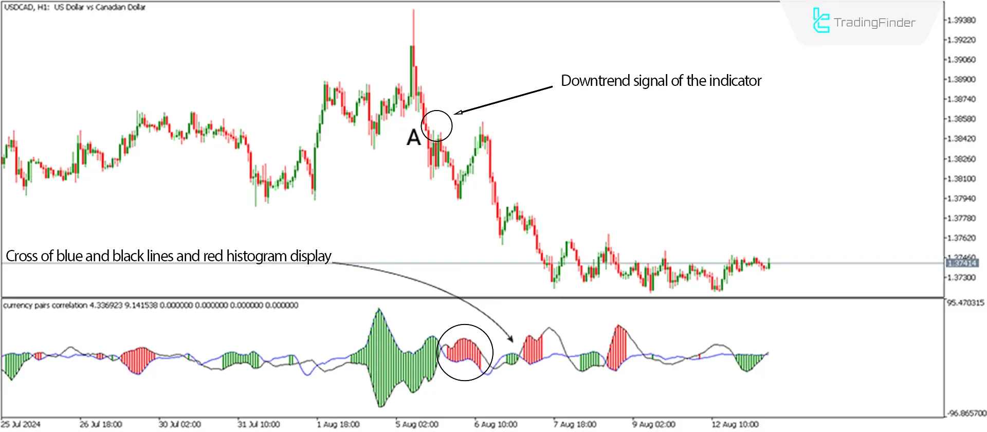 MetaTrader 5 Currency Pair Correlation Indicator Download - Free - [Trading Search] - MT4/MT5 Resources