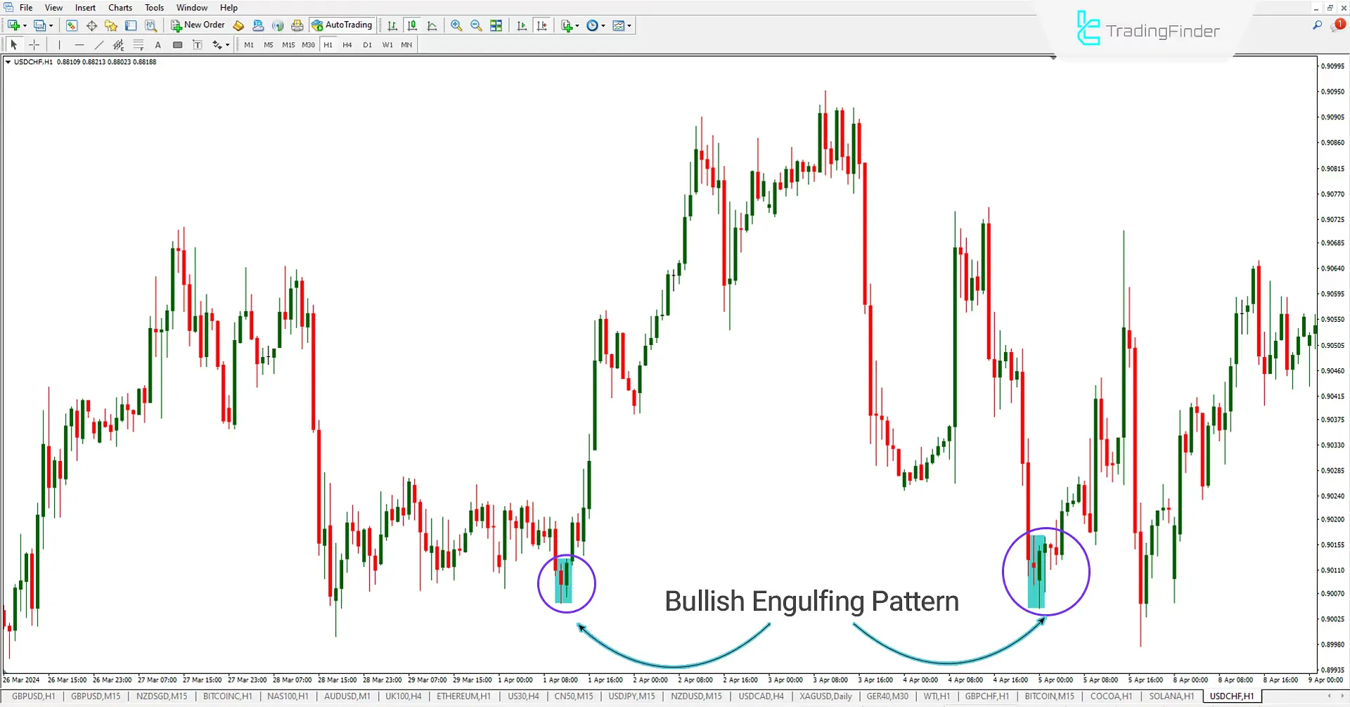 Devouring Pattern Indicator Download for Meta Trader 4 - Free - [Trading Search] - MT4/MT5 Resources
