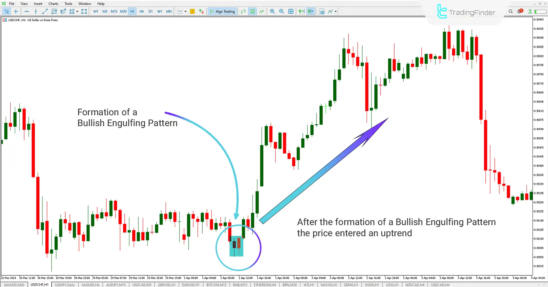 Meta Trader 5 Engulfing Pattern Indicator Download - Free - [Trading Search] - MT4/MT5 Resources
