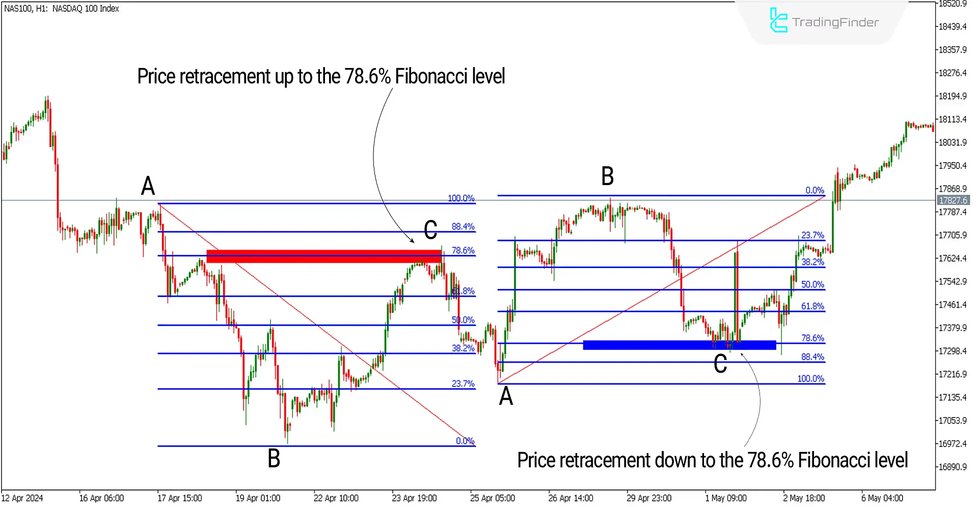 MT5 Fibonacci Retracement Auxiliary Indicator Download - Free - [TFlab] | Forex Indicator Download - MetaTrader 5 Resources