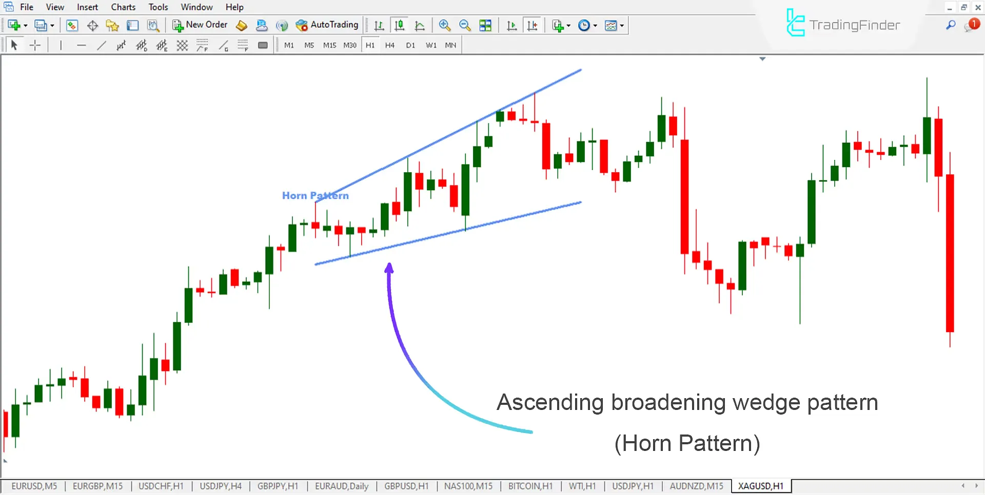MetaTrader 4 Horn Pattern Indicator Download – Free – [Trading Search] – MT4/MT5 Resources