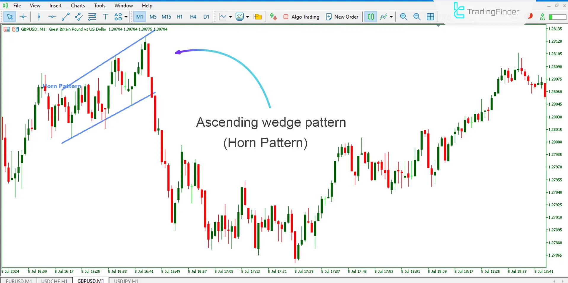 MetaTrader 5 Horn Pattern Indicator Download - Free - [Trading Search] - MT4/MT5 Resources