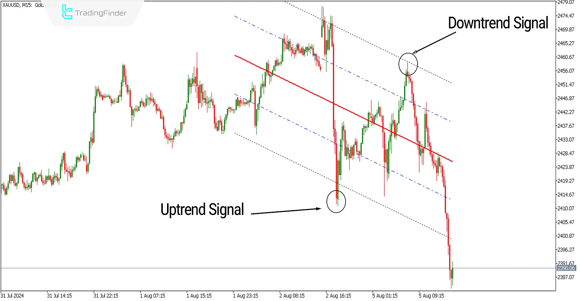 Meta Trader 5 Linear Regression Channel Indicator Download - Free - [Trading Search] - MT4/MT5 Resources