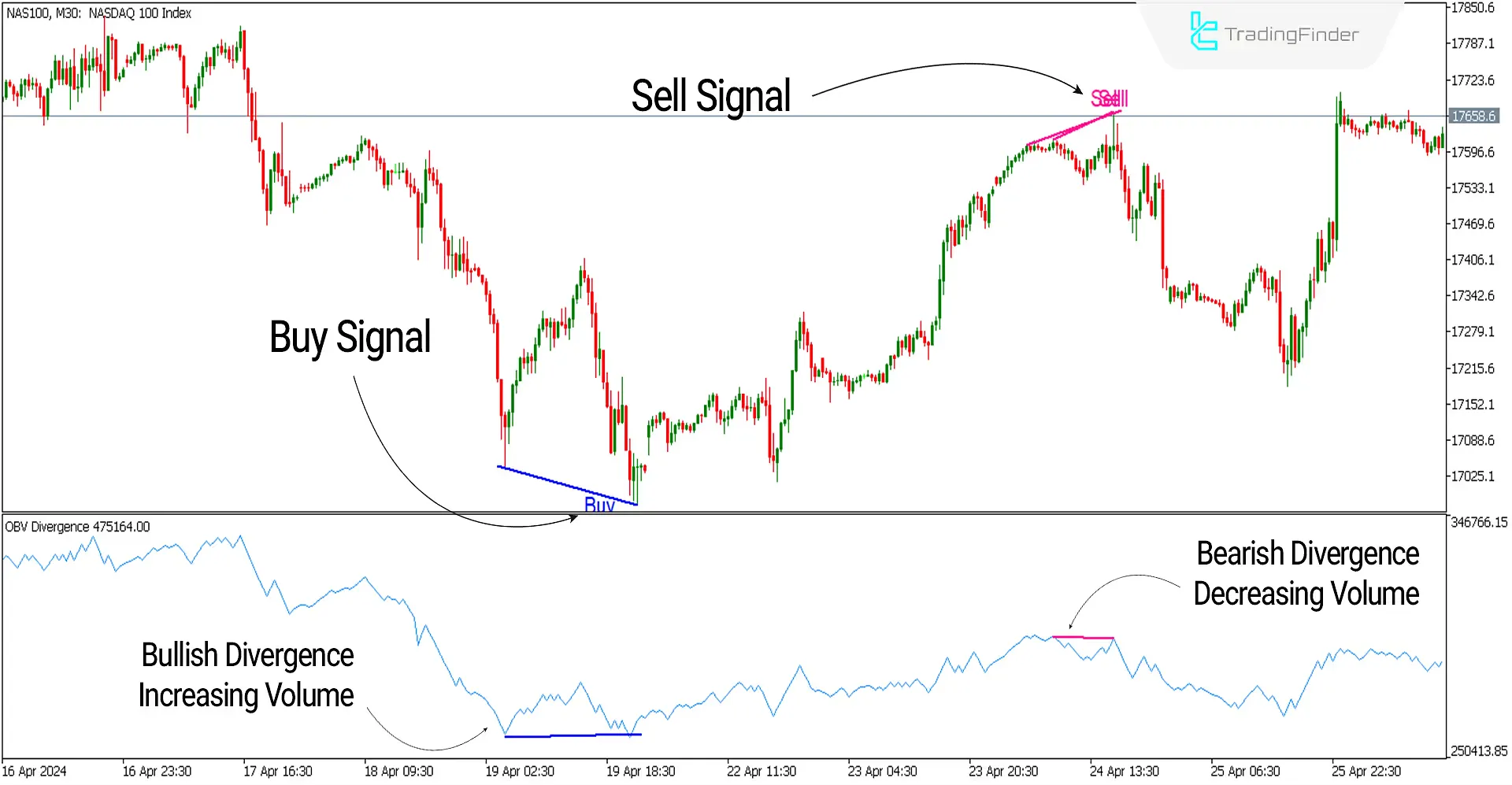 On-balance volume (OBV) divergence indicator for MT5 download - Free - [TFLab] - MetaTrader 5 Resources