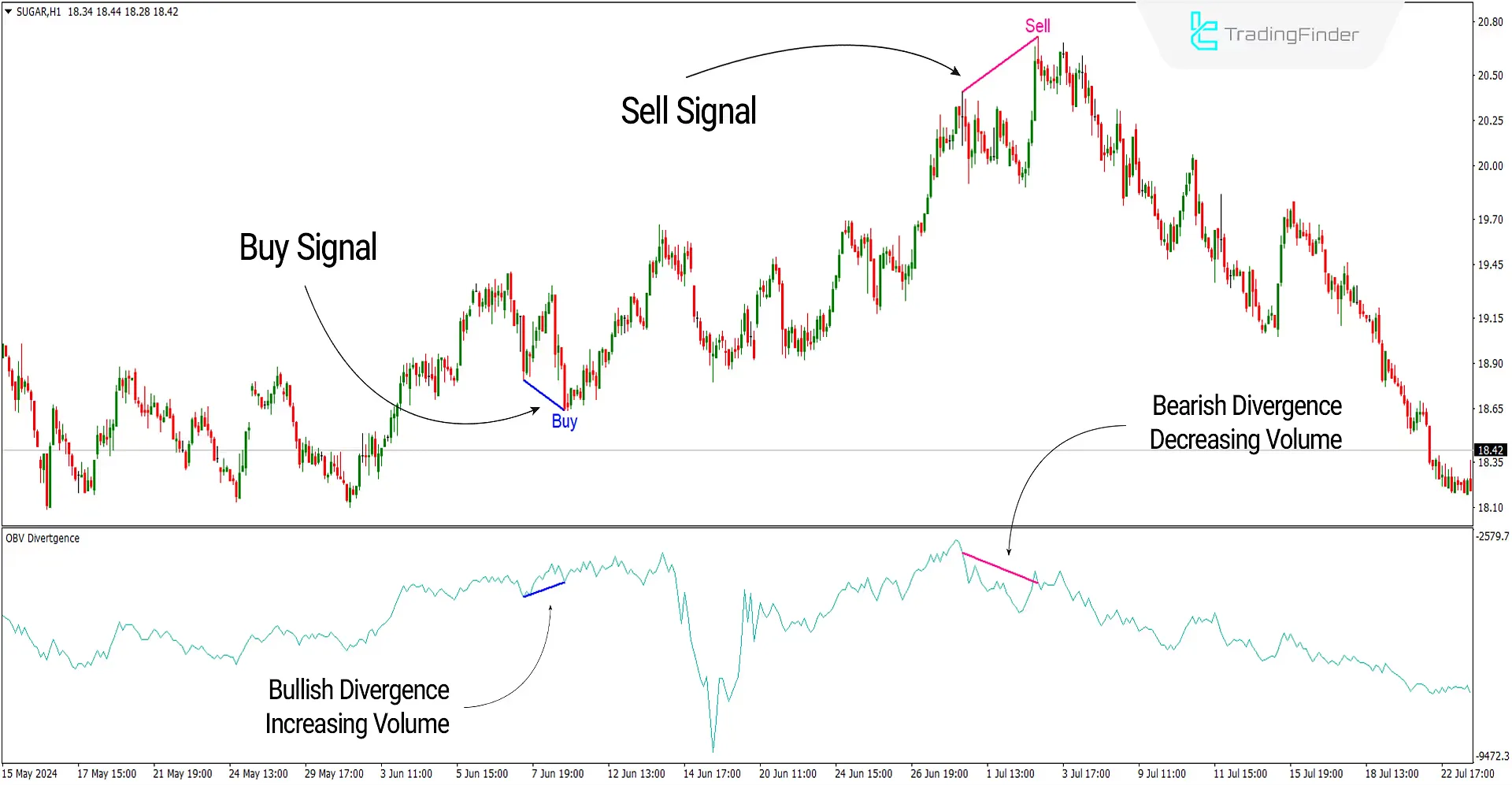 On-balance volume (OBV) divergence indicator for MT4 download - Free - [TFLab] - MetaTrader 4 Resources