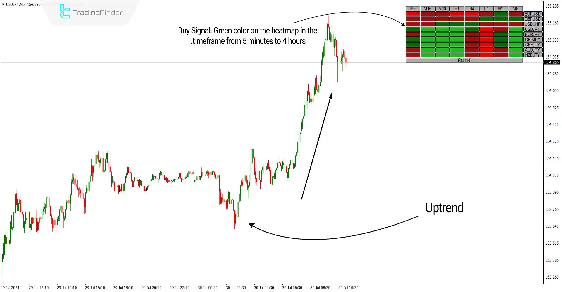 RSI Heatmap Indicator Download for MetaTrader4 - Free - [Trading Search] - MT4/MT5 Resources