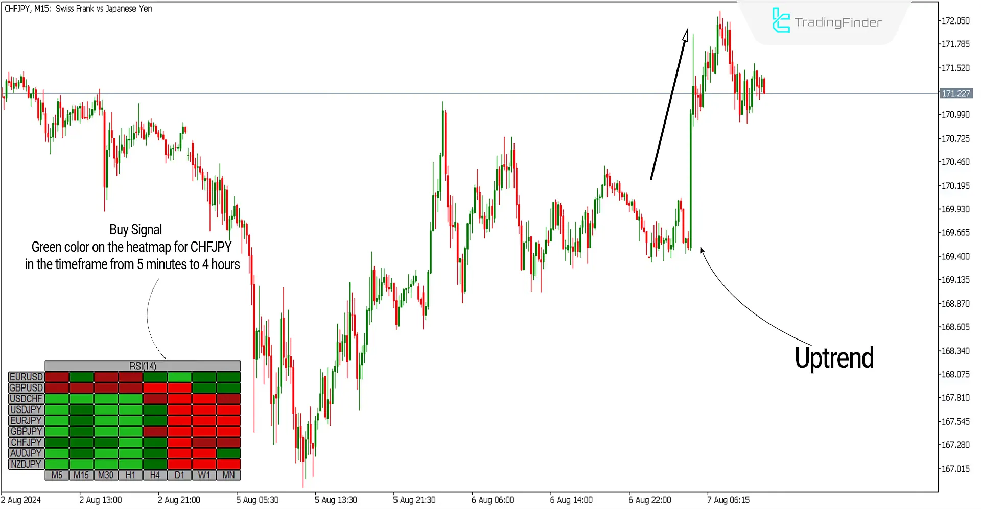 RSI Heatmap Indicator for MetaTrader5 – Free Download – [Trading Search] – MT4/MT5 Resources