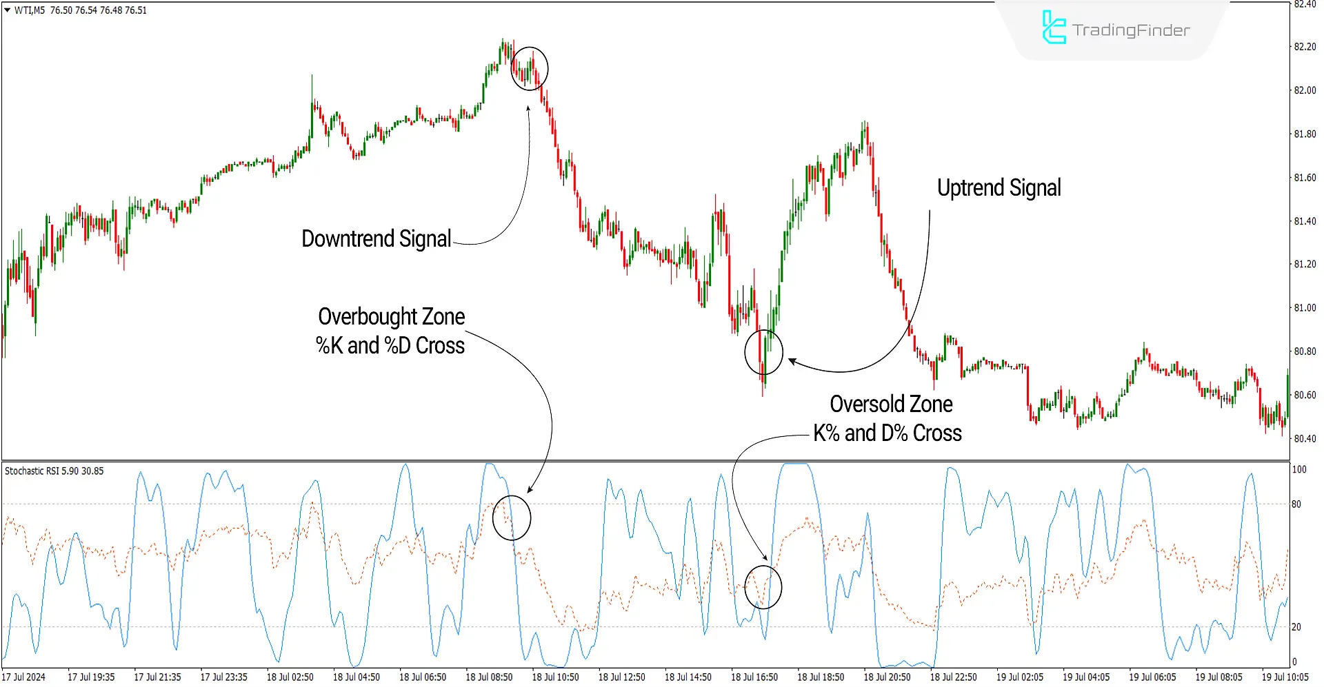MetaTrader4 Stochastic RSI indicator download - free | Forex indicator download - MT4/MT5 resources