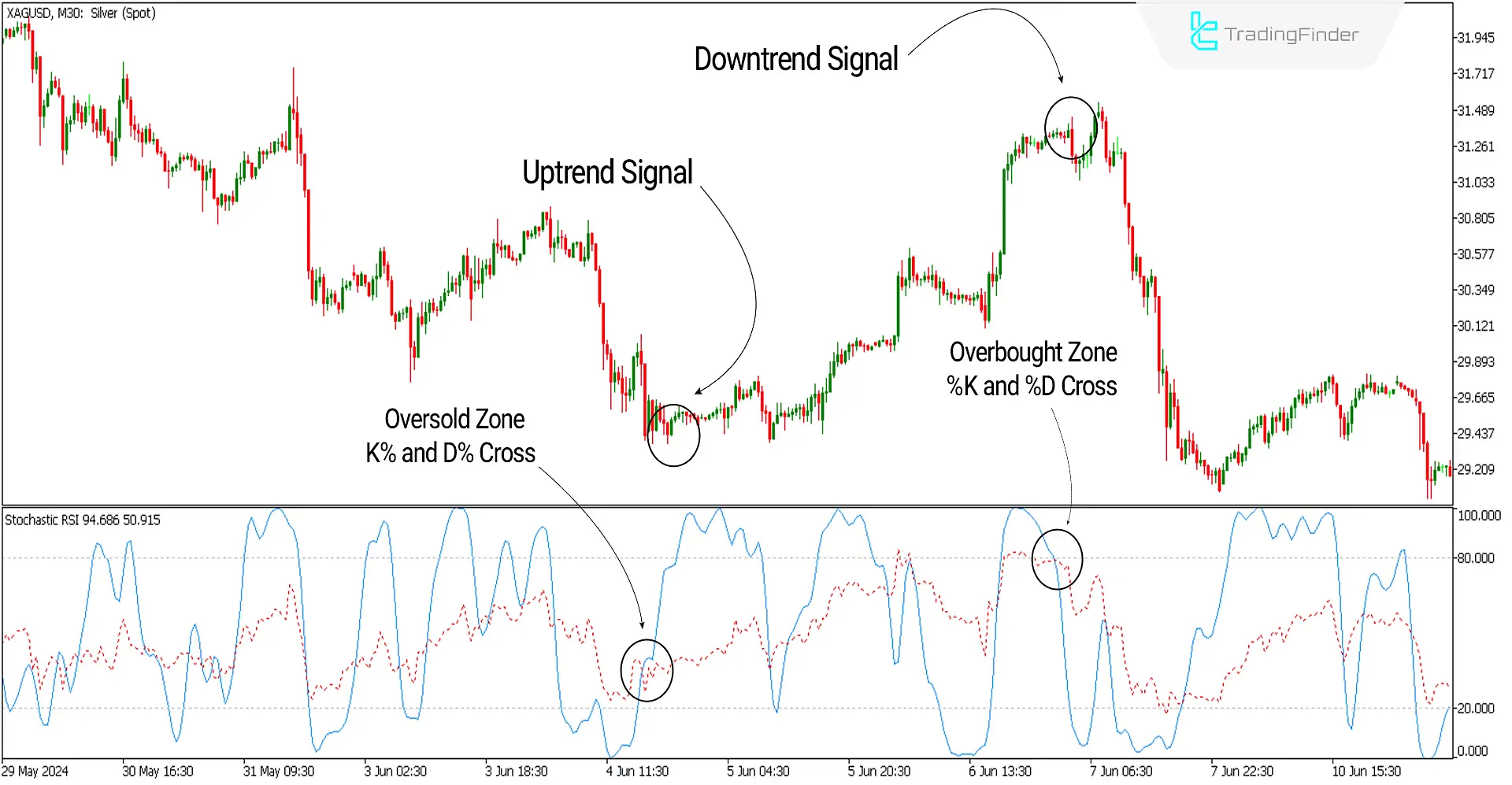 Stochastic RSI indicator download for MetaTrader 5 - Free | Forex indicator download - MT4/MT5 resource
