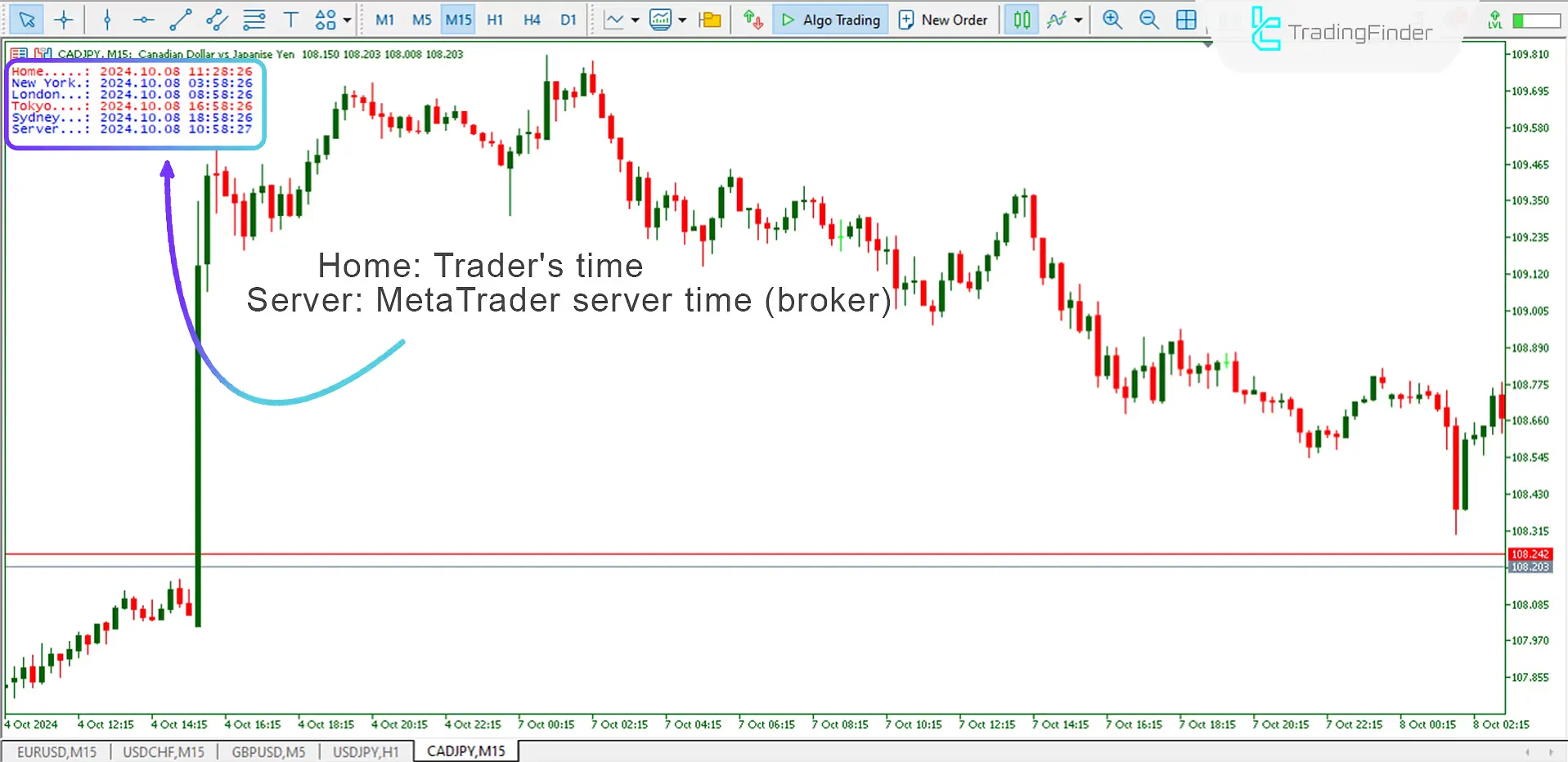 Forex Time Zone Indicator Download for MetaTrader 5 – Free – [Trading Search] – MT4/MT5 Resource
