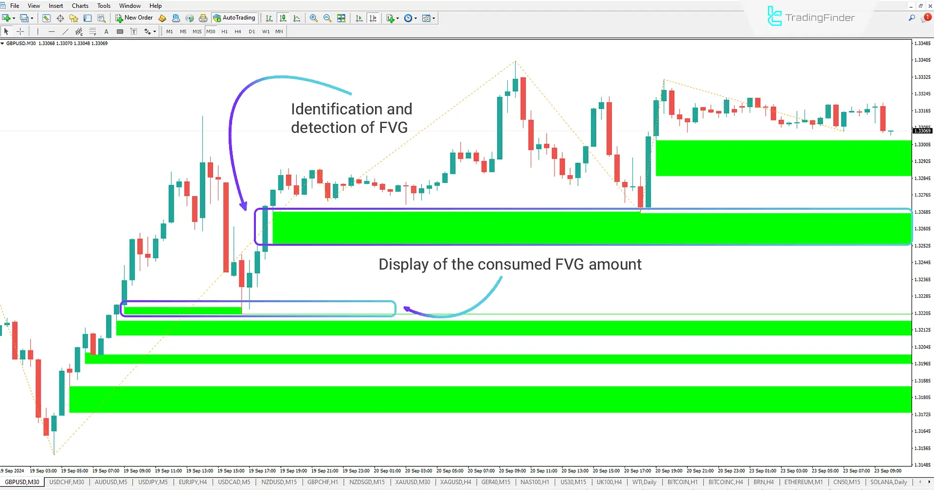 Secondary Fair Value Gap (Secondary FVG-iFVG) Indicator ICT MT4 Download - Free - MetaTrader 4 Resource