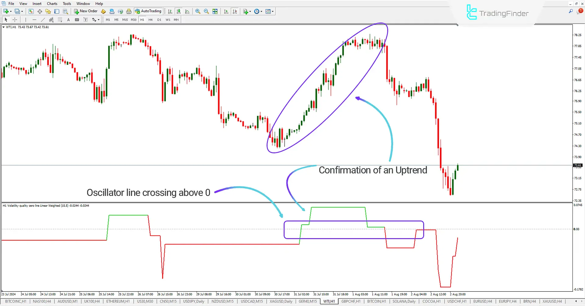 Volatility Quality Zero Line Indicator (VQZL) Download MT4 - Free | Forex Indicators Download - MetaTrader 4 Resources