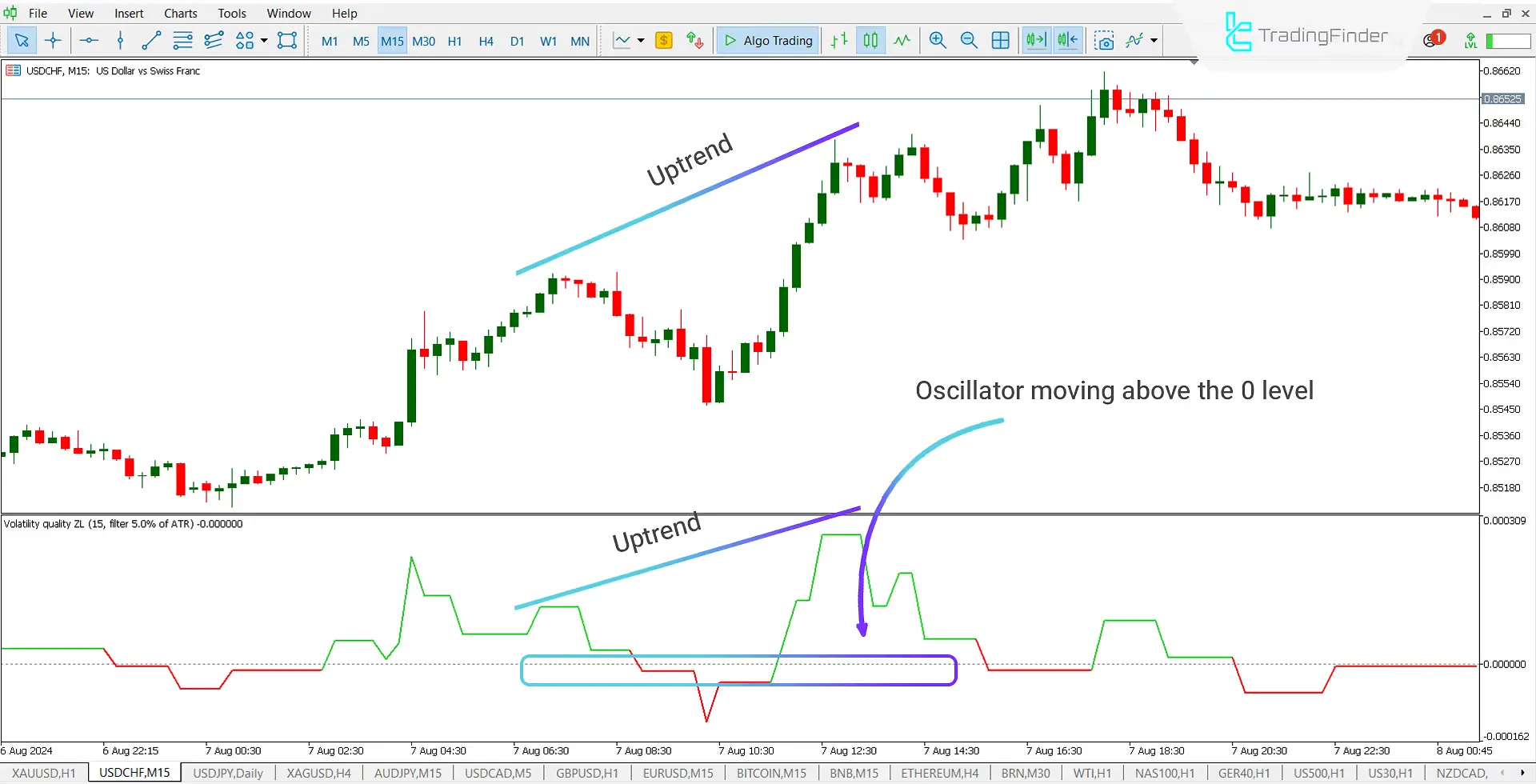 MT5 Volatility Quality Zero Line Indicator (VQZL) Download - Free | Forex Indicator Download - MetaTrader 5 Resources