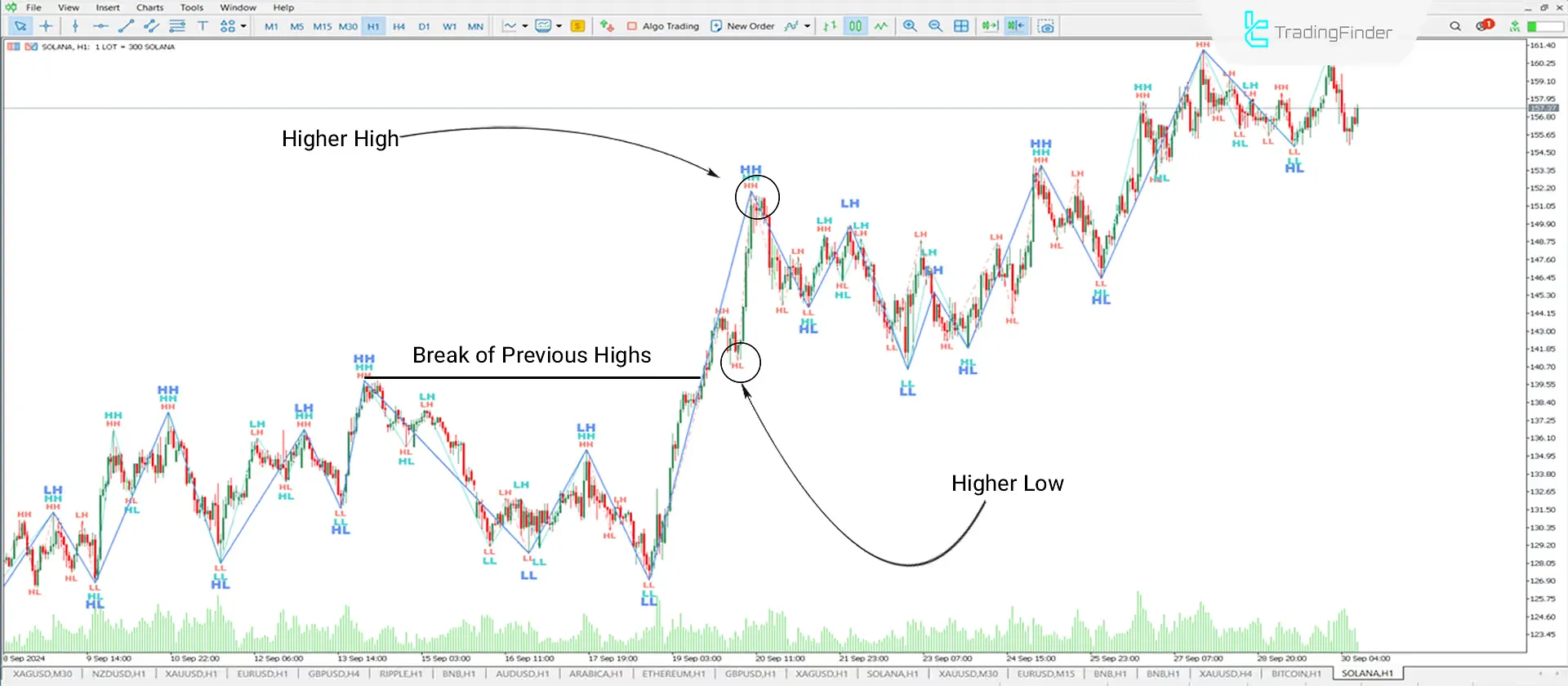 MetaTrader 5 ZigZag Multi Indicator Download - Free - [Trading Search] - MT4/MT5 Resources