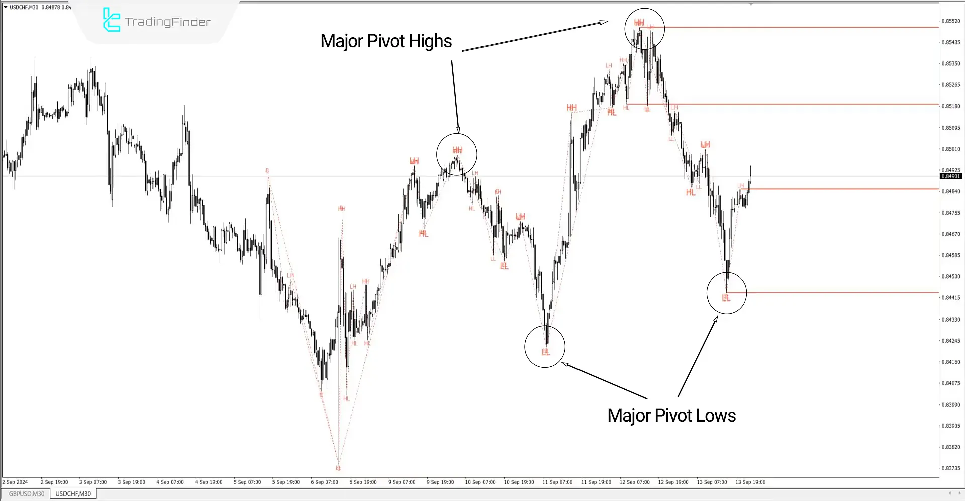 MetaTrader 4 ZigZag Indicator - Free Download - [TFlab] - MT4/MT5 Resources