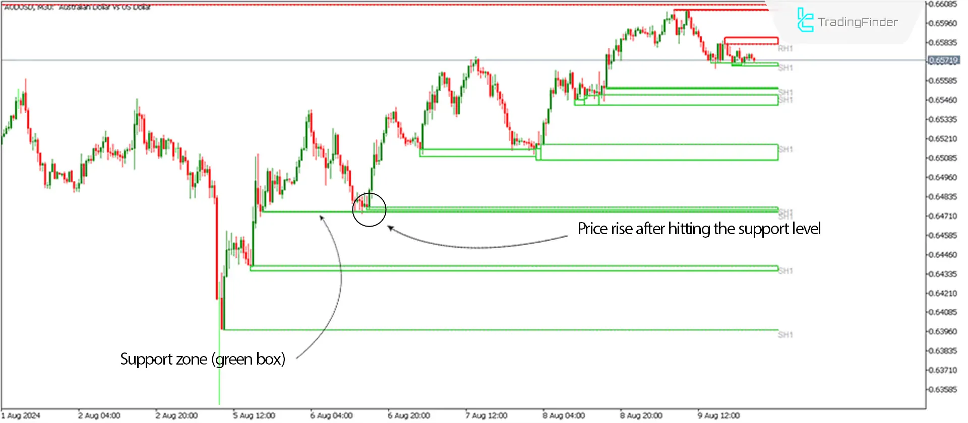 MetaTrader 5 Regional Indicator Download - Free - [Trading Search] | Forex Indicator Download - MT4/MT5 Resources