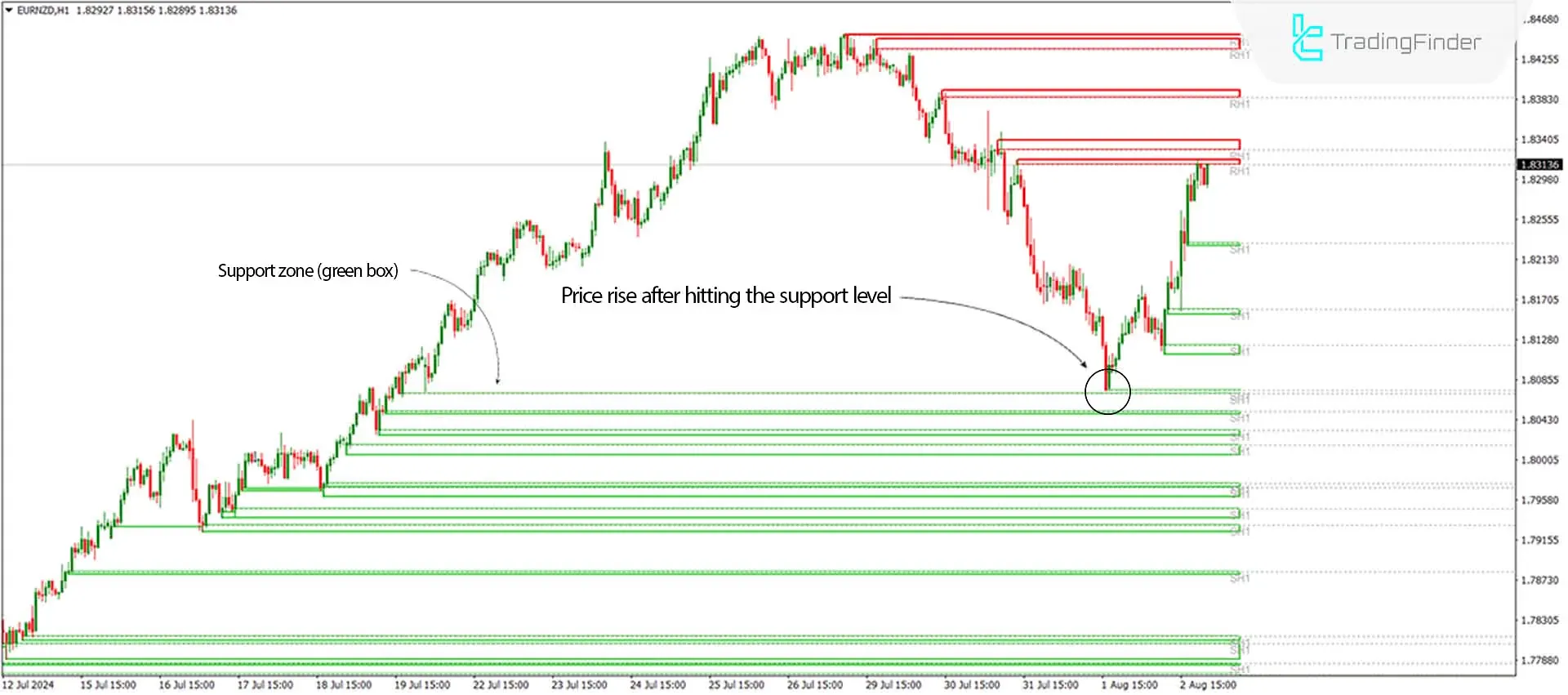 MetaTrader 4 Regional Indicator Download - Free - [Trading Search] | Forex Indicator Download - MT4/MT5 Resources